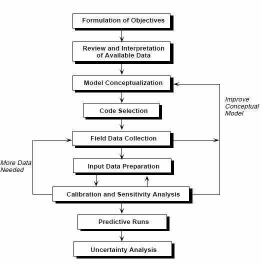 download managing information quality increasing the value of information